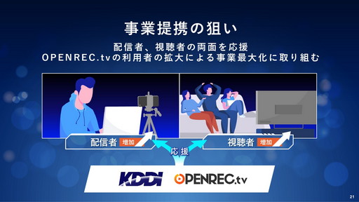 KDDI  OPENREC.tv ̳Ȥ˴ؤȯɽפݡȡࡦeݡĤۿԤȻİ礹Ȥߤ