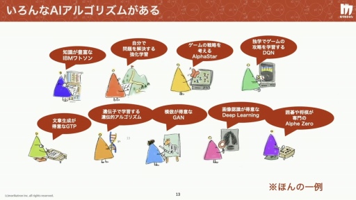 ���������꡼ No.004�Υ���ͥ������ / ����ǥ����������೫ȯ��AI���������ɤ�����AI���ϼԤΥġ��� �������೫ȯ�ٱ�AI�κ���̤�衣����ǥ���������Ȥ���������İ�֥�ݡ���