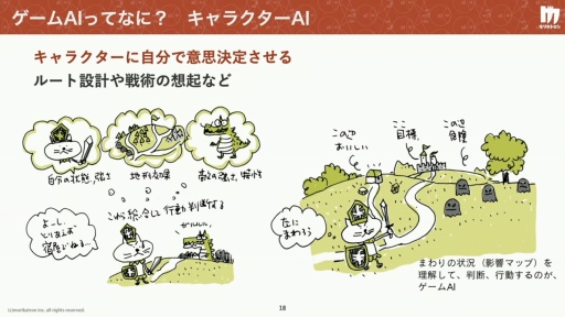 ���������꡼ No.006�Υ���ͥ������ / ����ǥ����������೫ȯ��AI���������ɤ�����AI���ϼԤΥġ��� �������೫ȯ�ٱ�AI�κ���̤�衣����ǥ���������Ȥ���������İ�֥�ݡ���