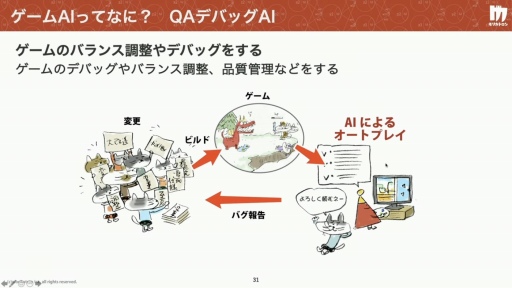 ���������꡼ No.016�Υ���ͥ������ / ����ǥ����������೫ȯ��AI���������ɤ�����AI���ϼԤΥġ��� �������೫ȯ�ٱ�AI�κ���̤�衣����ǥ���������Ȥ���������İ�֥�ݡ���