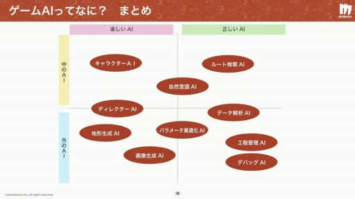 ���������꡼ No.021�Υ���ͥ������ / ����ǥ����������೫ȯ��AI���������ɤ�����AI���ϼԤΥġ��� �������೫ȯ�ٱ�AI�κ���̤�衣����ǥ���������Ȥ���������İ�֥�ݡ���