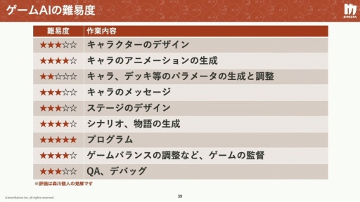 ���������꡼ No.022�Υ���ͥ������ / ����ǥ����������೫ȯ��AI���������ɤ�����AI���ϼԤΥġ��� �������೫ȯ�ٱ�AI�κ���̤�衣����ǥ���������Ȥ���������İ�֥�ݡ���