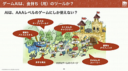 ���������꡼ No.023�Υ���ͥ������ / ����ǥ����������೫ȯ��AI���������ɤ�����AI���ϼԤΥġ��� �������೫ȯ�ٱ�AI�κ���̤�衣����ǥ���������Ȥ���������İ�֥�ݡ���