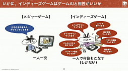 ���������꡼ No.025�Υ���ͥ������ / ����ǥ����������೫ȯ��AI���������ɤ�����AI���ϼԤΥġ��� �������೫ȯ�ٱ�AI�κ���̤�衣����ǥ���������Ȥ���������İ�֥�ݡ���