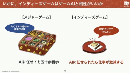 ���������꡼ No.027�Υ���ͥ������ / ����ǥ����������೫ȯ��AI���������ɤ�����AI���ϼԤΥġ��� �������೫ȯ�ٱ�AI�κ���̤�衣����ǥ���������Ȥ���������İ�֥�ݡ���