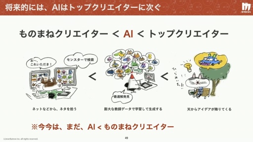 ���������꡼ No.028�Υ���ͥ������ / ����ǥ����������೫ȯ��AI���������ɤ�����AI���ϼԤΥġ��� �������೫ȯ�ٱ�AI�κ���̤�衣����ǥ���������Ȥ���������İ�֥�ݡ���