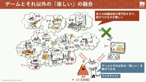 ���������꡼ No.029�Υ���ͥ������ / ����ǥ����������೫ȯ��AI���������ɤ�����AI���ϼԤΥġ��� �������೫ȯ�ٱ�AI�κ���̤�衣����ǥ���������Ȥ���������İ�֥�ݡ���