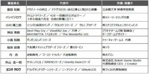 ���������꡼ No.001�Υ���ͥ������ / �֥�����ǥ����ʡ������ 2021�פο�����9̾�����ꡣ������Ĺ�Ϻ��������