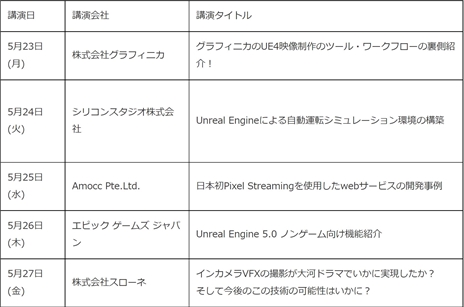 Unreal Engineθ緿ٶ523곫ŤˡֿžVפGhostwire: TokyoפʤɤγȯҲ