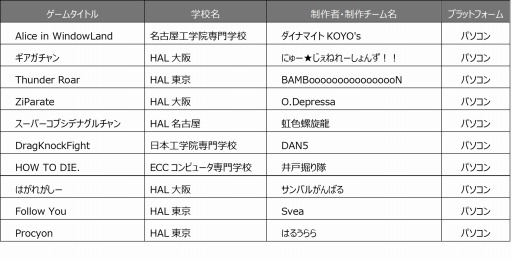 ���������꡼ No.001�Υ���ͥ������ / CESA�����ܥ��������2022�֥��ޥ��奢����פμ���10���ʤ�����