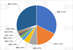 画像集 No.008のサムネイル画像 / 中国ゲーム産業，前年比−10％以上のマイナス成長。低迷に終わった2022年を振り返る