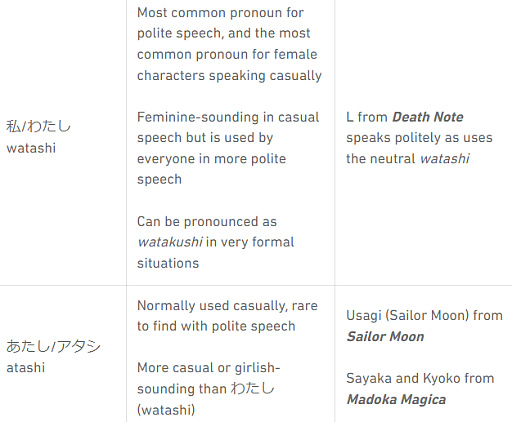 ���������꡼ No.001�Υ���ͥ������ / �ַ���̾�ϡ��פǡ��Ȼ�ɤ���͡ɡ��Ȳ��ɤΰ㤤������������ؽ������ӥ���Duolingo�������˥��������ܸ�ؽ��Υݥ���Ȥ�Ҳ�