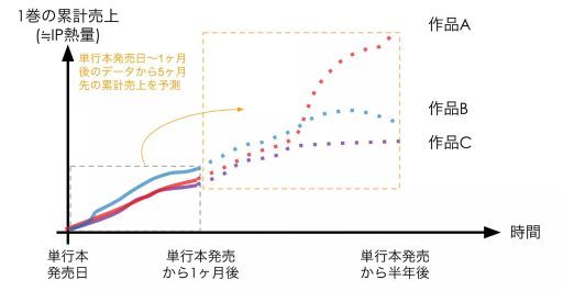 ���������꡼ No.008�Υ���ͥ������ / �Υ��󥿥ӥ塼�ϥХ�����ʥॳ�ͥ��������ǡ�����������ƥ����Ȥ��罸�档���󥿥�γڤ�������Ͳ��������롼�פ�٤���ǡ���ʬ�Ϥ����򤵤Ȥϡ�PR��