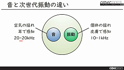 CEDEC 2023ϥɥबȥοưǤåȤȤϡȿưδطΤ뤳ȤǡưѤʥθ߽Ф