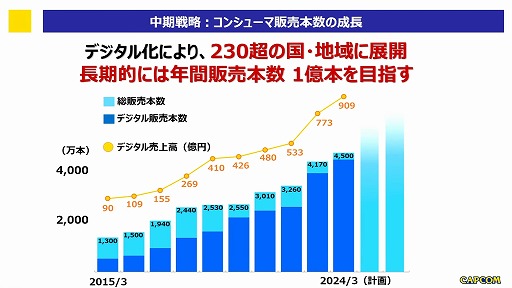 ���������꡼ No.007�Υ���ͥ������ / ��TGS2023�ϥ����ʲҤǥ�����Ծ�Ϥɤ��Ѥ�ä��� Valve�����ץ��󡤥Х�����ʥॳ���ƼҤλ����Ǹ�ä���Ĵ�ֱ��ݡ���