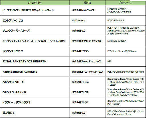 画像集 No.002のサムネイル画像 / ［TGS2023］セガ＆アトラスは5作品が受賞。「日本ゲーム大賞2023」フューチャー部門を受賞した11作品を発表