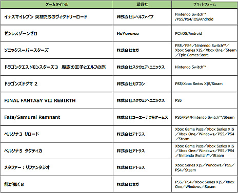 画像集 No.003のサムネイル画像 / ［TGS2023］セガ＆アトラスは5作品が受賞。「日本ゲーム大賞2023」フューチャー部門を受賞した11作品を発表