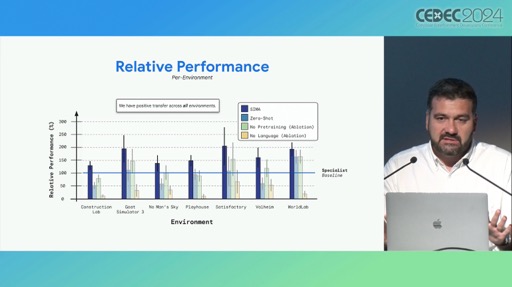 Google DeepMind3D۴ĶѷAIȡSIMAפȤϡCEDEC 2024