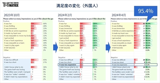 Į˥ץ󤷤٥ȥ饯THE TOKYO MATRIXפϡɤΤ褦ˤɾ鵰ƻΤCEDEC 2024