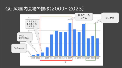 ���������꡼ No.023�Υ���ͥ������ / ï�⤬�����೫ȯ�˻��äǤ���̤��Τ���ˡ� �ȥ����ॸ���ɤˤ����뻲�üԤΥ��󥯥롼�����ȥ��������ӥ�ƥ�