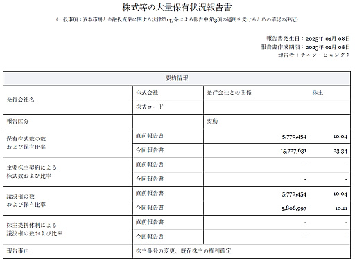 ���������꡼ No.007�Υ���ͥ������ / 2025ǯ�����ܤ��٤�����ͭ�ζ��ߤ���ä��ڹ���澮��������3��