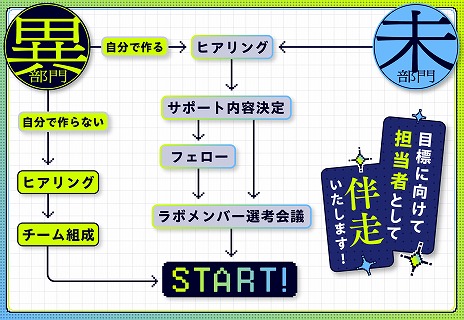 ���������꡼ No.004�Υ���ͥ������ / �����ǥ������Ǳ���Ǥ��롣�����೫ȯ�ȴ���̤�и��ԡɤΤ���ο��;ޡ֥ɿ��;ޡס����̼ҥ����९�ꥨ����������ܤ��罸�򥹥�����