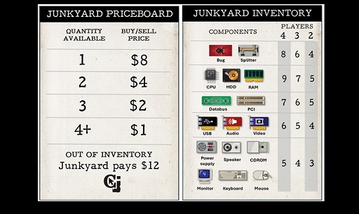 画像ギャラリー No.004のサムネイル画像 / 高騰するパーツを確保し,レトロゲームを動かせるPCを組み上げろ。ボードゲーム「ComputerJunkyard」のKickstarterキャンペーンが展開中