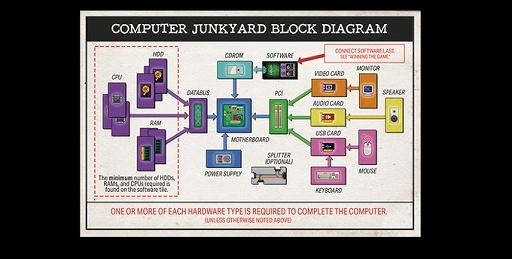 画像ギャラリー No.005のサムネイル画像 / 高騰するパーツを確保し,レトロゲームを動かせるPCを組み上げろ。ボードゲーム「ComputerJunkyard」のKickstarterキャンペーンが展開中