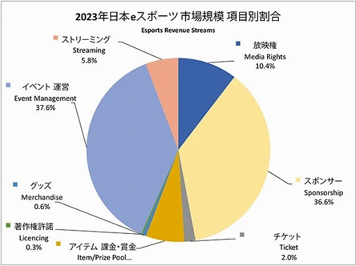 ���������꡼ No.002�Υ���ͥ������ / �ǡ���ǯ�ա�����e���ݡ������2024��ȯ�䡣2023ǯ�ι���e���ݡ��ĻԾ��146.85���ߤ���ã���ե������856���ͤ�����