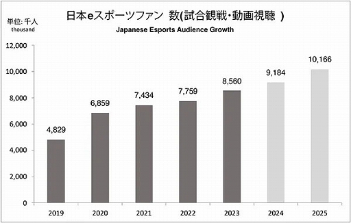 ���������꡼ No.003�Υ���ͥ������ / �ǡ���ǯ�ա�����e���ݡ������2024��ȯ�䡣2023ǯ�ι���e���ݡ��ĻԾ��146.85���ߤ���ã���ե������856���ͤ�����