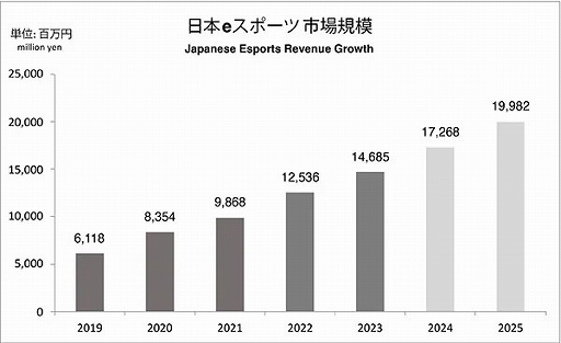 ���������꡼ No.004�Υ���ͥ������ / �ǡ���ǯ�ա�����e���ݡ������2024��ȯ�䡣2023ǯ�ι���e���ݡ��ĻԾ��146.85���ߤ���ã���ե������856���ͤ�����