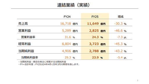 画像ギャラリー No.002のサムネイル画像 / Nintendo Switchは発売9年目として堅調な販売状況。Switch 2の売上に期待。任天堂,2025年3月期 決算短信を公開