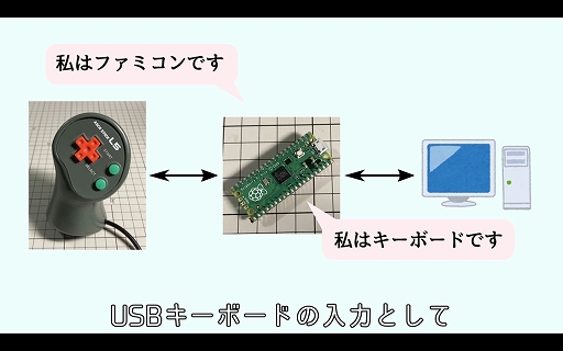 ���������꡼ No.007�Υ���ͥ������ / �֥����������ƥ��å�L5�פ�֥��祤�ܡ���פȤ��ä��ե��ߥ��������ϵ����PC�Ѥκ���ǥХ����Ȥ��ƻȤ�