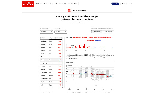 画像ギャラリー No.002のサムネイル画像 / 日本で販売されているゲーム,実は北米やEUより割安? 世界中の国や地域での価格を調べてみたら,いろいろ気になった