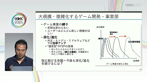 ꡼ No.003Υͥ / ȳϴޤΤꤿMBAΤȡˤʤ륳Ȥȥ꥿󡤤ƳȯǤͭõCEDEC 2025