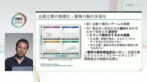 ꡼ No.013Υͥ / ȳϴޤΤꤿMBAΤȡˤʤ륳Ȥȥ꥿󡤤ƳȯǤͭõCEDEC 2025