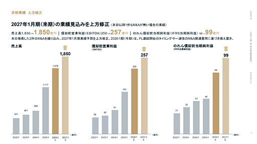 ꡼ No.013Υͥ / Υ󥿥ӥ塼ϡ沈GENDAåסGENDAΥ󥿥ȤˤʤȤˡ1Ĥ礭Ȥʤ沈ɤܻؤƤ