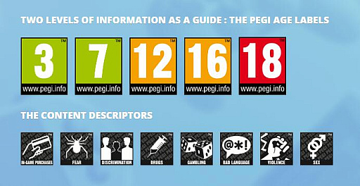 画像ギャラリー No.002のサムネイル画像 / 欧州レーティング機関PEGI,課金形態などを年齢区分の直接的な審査基準に追加。ガチャや期間限定要素などが評価対象に