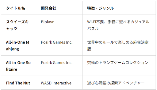 画像ギャラリー No.003のサムネイル画像 / 発見型アプリストア「あっぷアリーナ!」iOS版の提供を開始。クラウド上でゲームを15分間お試しでプレイできる