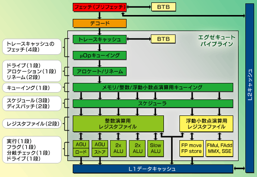 3Pentium 4Υѥץ饤