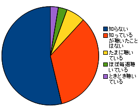 画像ギャラリー No.029のサムネイル画像 / 4Gamer読者のプロファイルに迫る読者アンケート集計（2010年夏）番外編