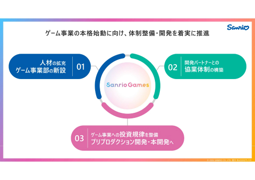 画像ギャラリー No.010のサムネイル画像 / サンリオがゲーム事業に参入。キャラクターと長く深く向き合うゲームで“夢中時間”の創出を目指すビジョンが語られた説明会をレポート