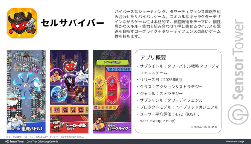 画像ギャラリー No.001のサムネイル画像 / 「セルサバイバー」の分析レポートをSensor Towerが公開。若いゲーム好きの男性から支持を集め，日本は全指標で世界トップの市場