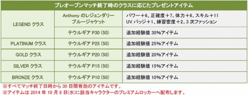 ShotOnline10ǯåץǡȡEVOLUTIONפ»ܡǰ٥Ȥ