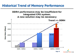 2014ǯ˰ܹԤϤޤDDR4ꡤIntelϡSkylakeפѤƥեåư