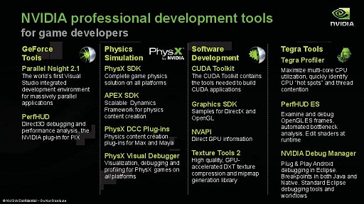 NVIDIAķCem CebenoyanʹGeForce Experienceפξܺ٤ȡGPU PhysXפθ