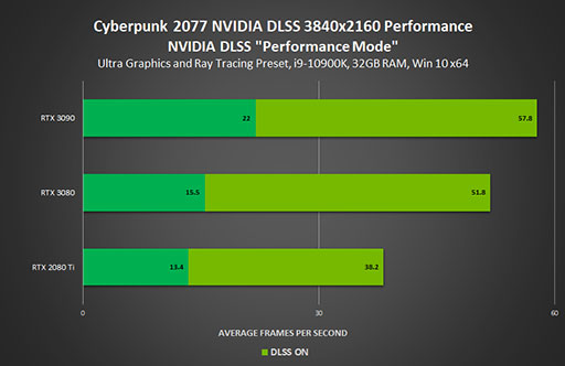 GeForce 460.79 DriverפCyberpunk 2077פ쥤ȥбǡMinecraftפ˺Ŭ