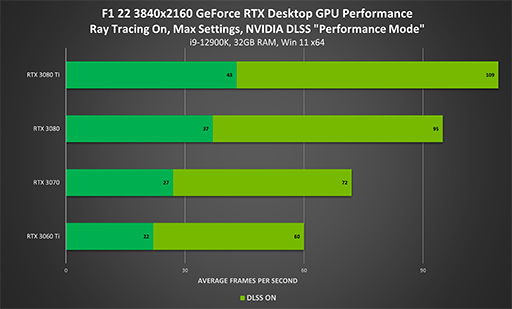 F1 22פбGeForce 516.59 Driverפ꡼