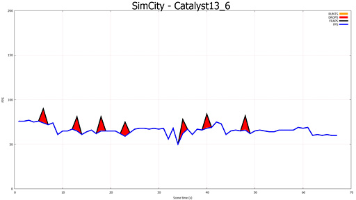 画像集#015のサムネイル/「マルチGPU構成時のフレーム表示異常」解消は本当か。Catalyst 13.8 Betaにおける新機能「Frame Pacing」の挙動を調べてみた 