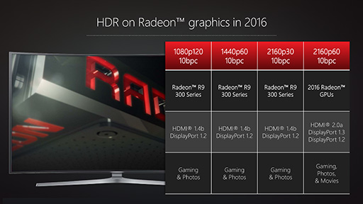 画像集 No.010のサムネイル画像 / AMDがGPUの機能ロードマップを公開。2016年のRadeonはDisplayPort 1.3＆HDMI 2.0aとHDR表示，そしてHDMI接続時のFreeSyncに対応する